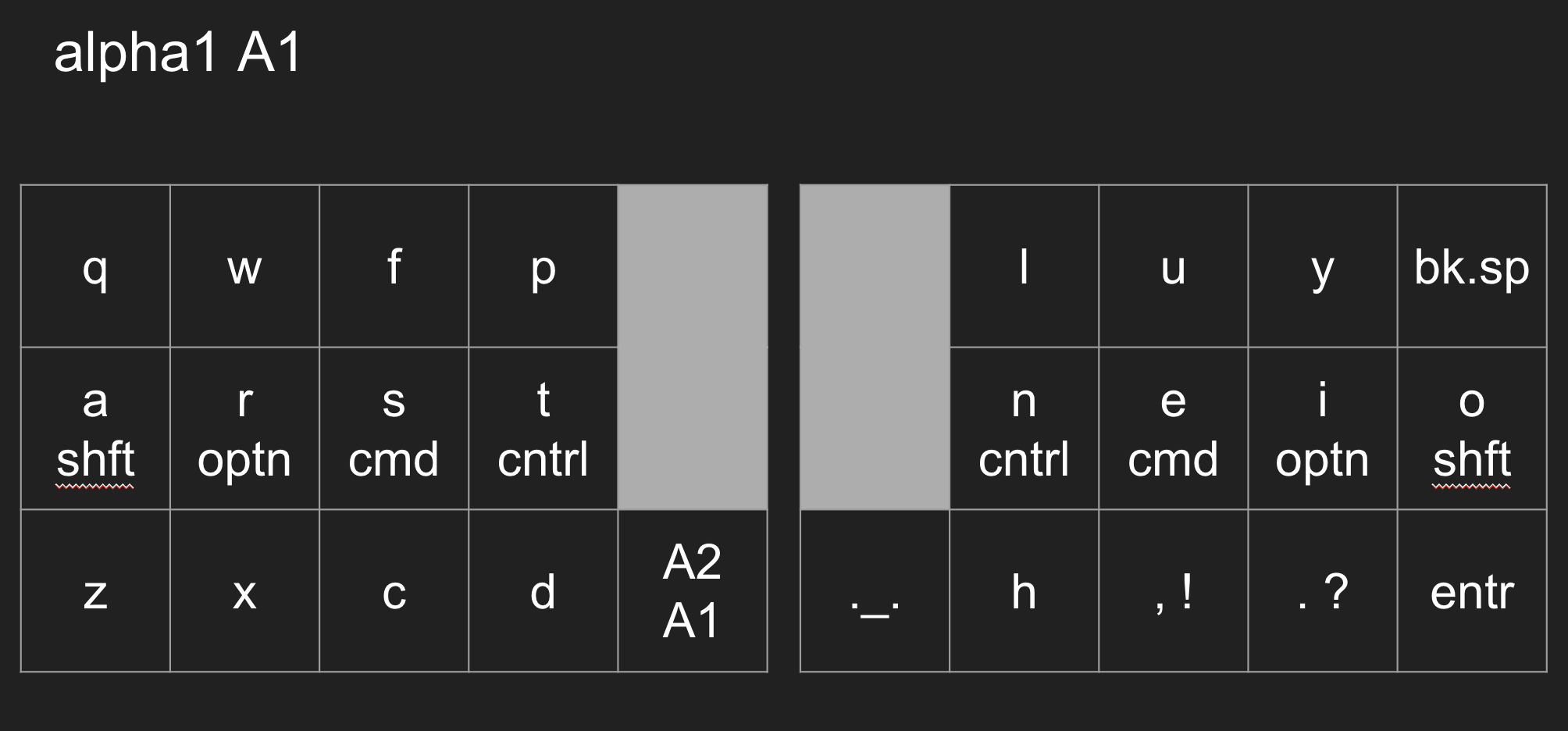 Keymap layout for the alpha1 layer.