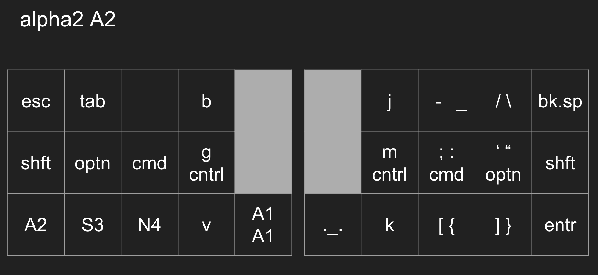 Keymap layout for the alpha2 layer.